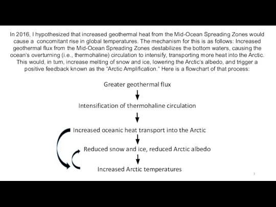 In 2016, I hypothesized that increased geothermal heat from the Mid-Ocean