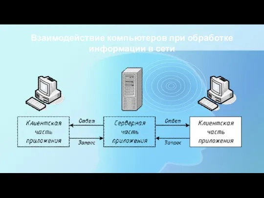 Взаимодействие компьютеров при обработке информации в сети