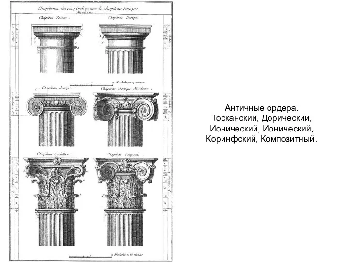 Античные ордера. Тосканский, Дорический, Ионический, Ионический, Коринфский, Композитный.