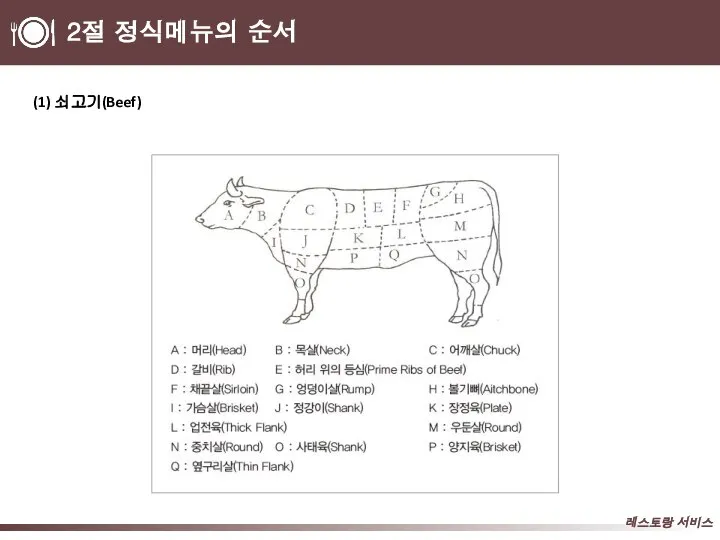 2절 정식메뉴의 순서 (1) 쇠고기(Beef)