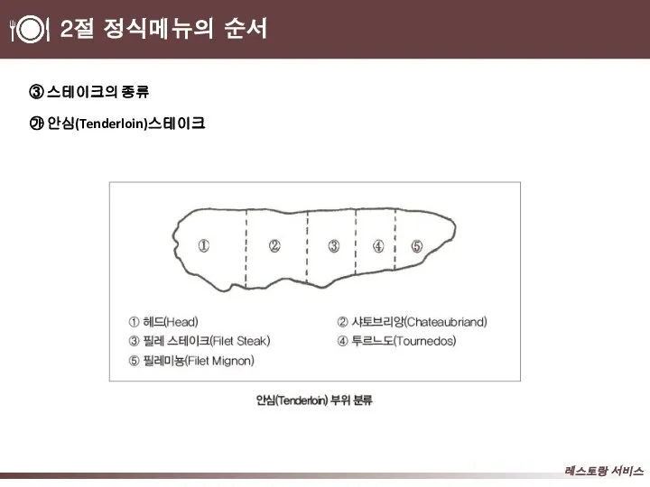 2절 정식메뉴의 순서 ③ 스테이크의 종류 ㉮ 안심(Tenderloin)스테이크