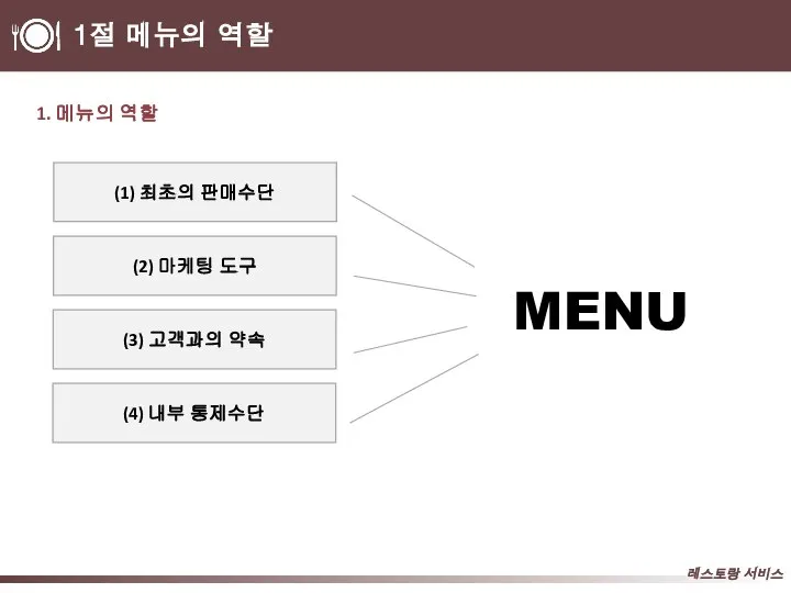 1절 메뉴의 역할 1. 메뉴의 역할 (1) 최초의 판매수단 (2) 마케팅