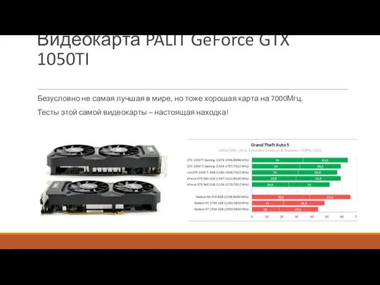 Видеокарта PALIT GeForce GTX 1050TI Безусловно не самая лучшая в мире,