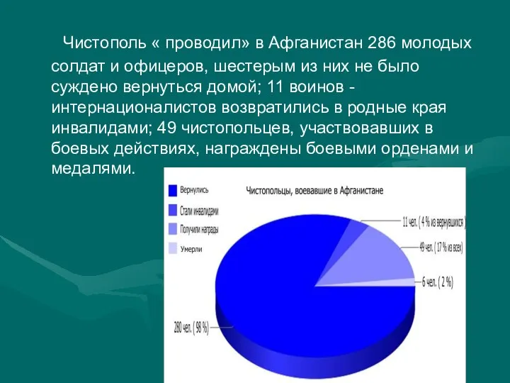 Чистополь « проводил» в Афганистан 286 молодых солдат и офицеров, шестерым