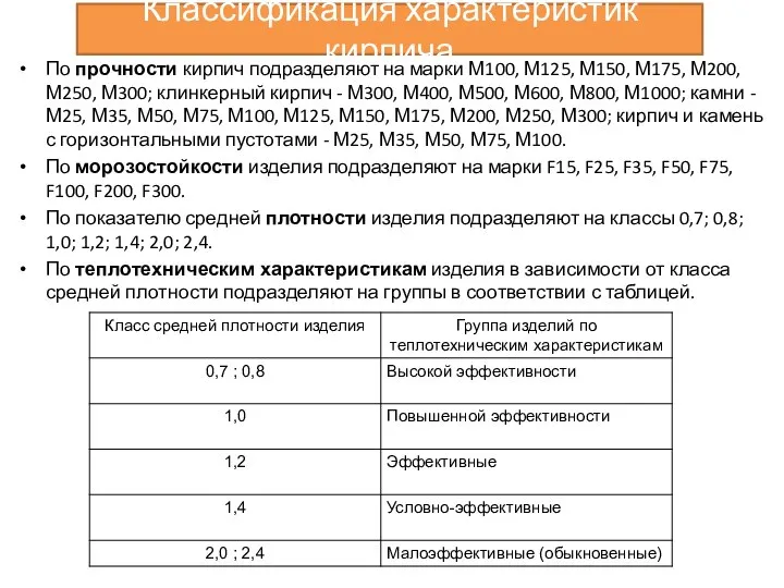 Классификация характеристик кирпича По прочности кирпич подразделяют на марки М100, М125,