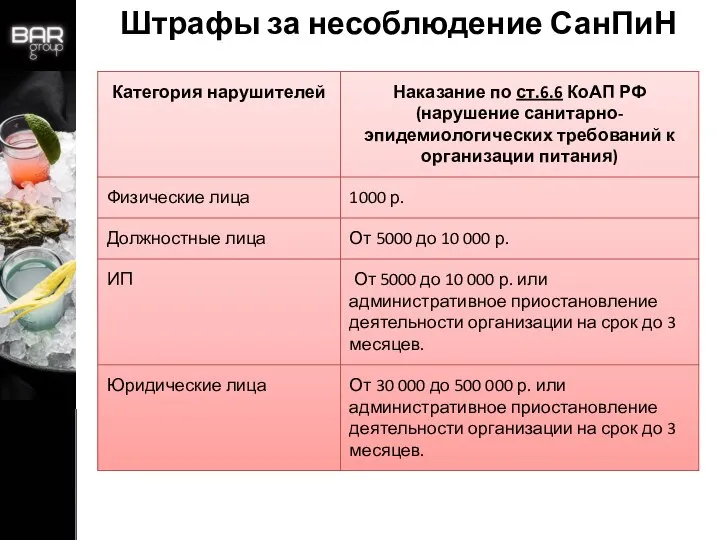 Штрафы за несоблюдение СанПиН