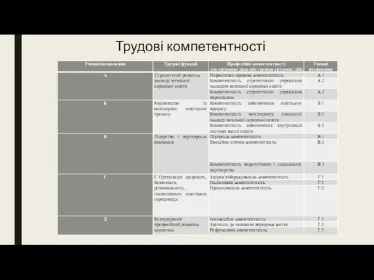 Трудові компетентності