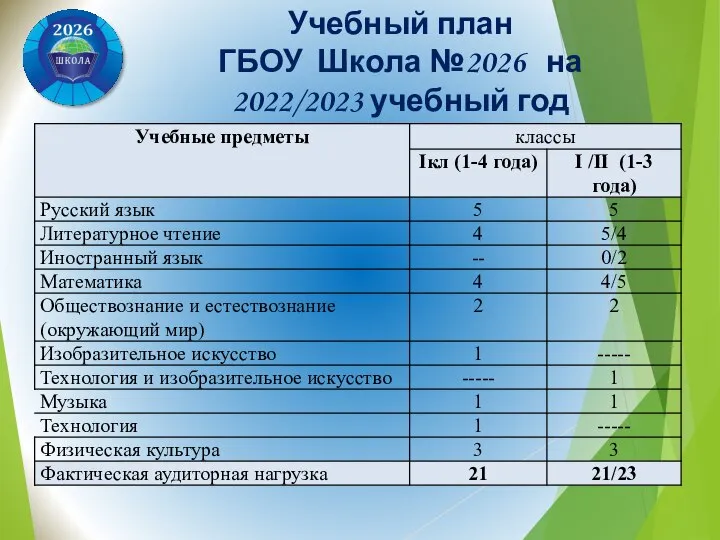 Учебный план ГБОУ Школа №2026 на 2022/2023 учебный год (проект)