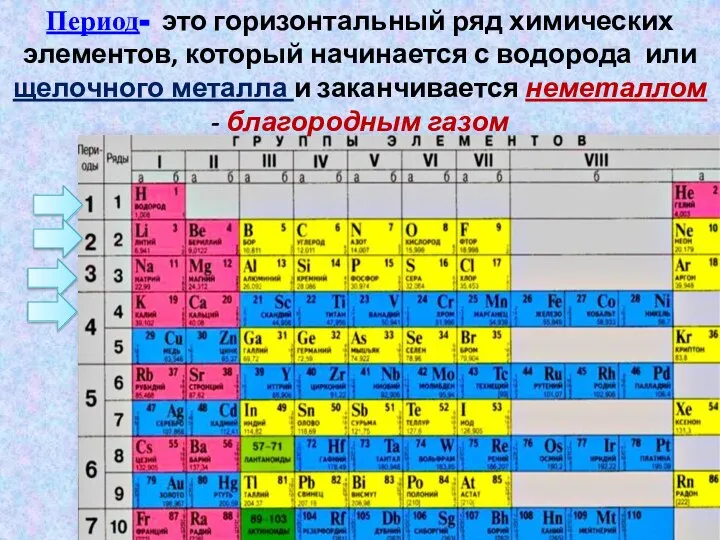 Период- это горизонтальный ряд химических элементов, который начинается с водорода или