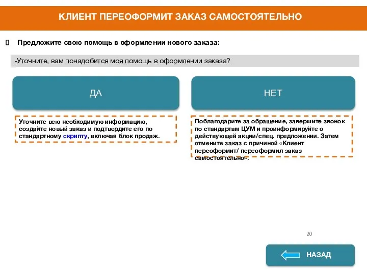 КЛИЕНТ ПЕРЕОФОРМИТ ЗАКАЗ САМОСТОЯТЕЛЬНО ДА НЕТ НАЗАД -Уточните, вам понадобится моя