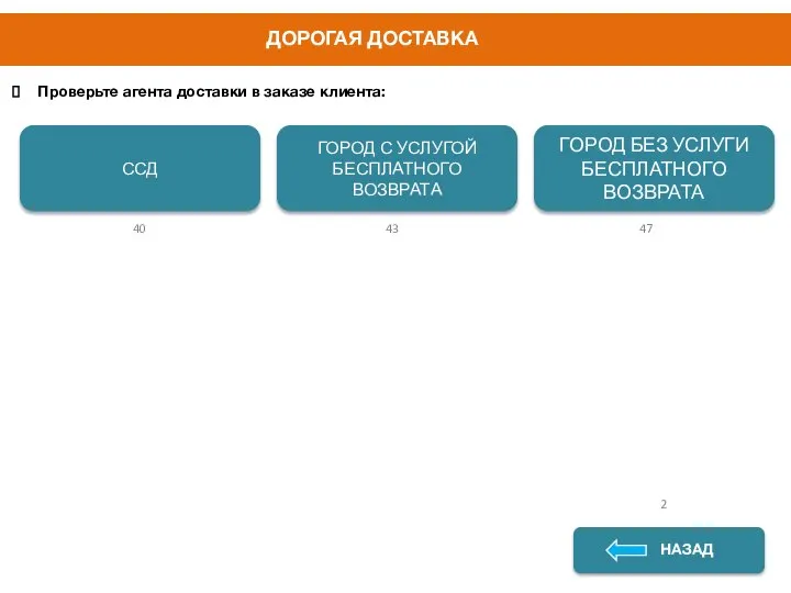 ДОРОГАЯ ДОСТАВКА ДА НЕТ НАЗАД Проверьте агента доставки в заказе клиента: