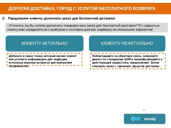 ДОРОГАЯ ДОСТАВКА. ГОРОД С УСЛУГОЙ БЕСПЛАТНОГО ВОЗВРАТА НАЗАД НАЗАД Предложите клиенту