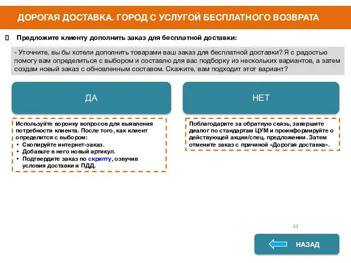 ДОРОГАЯ ДОСТАВКА. ГОРОД С УСЛУГОЙ БЕСПЛАТНОГО ВОЗВРАТА НАЗАД НАЗАД Предложите клиенту