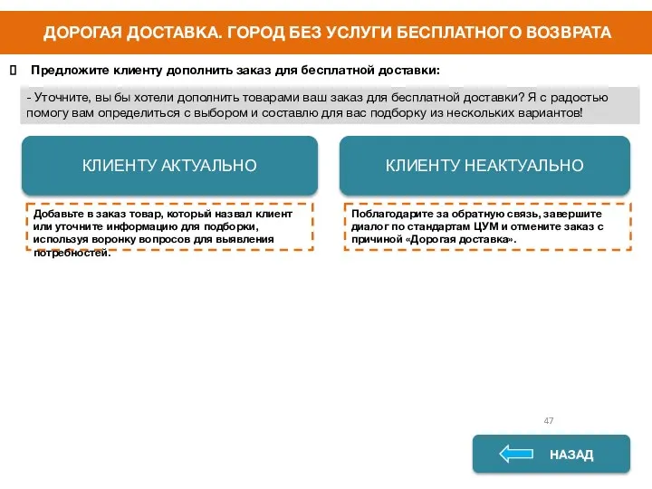 ДОРОГАЯ ДОСТАВКА. ГОРОД БЕЗ УСЛУГИ БЕСПЛАТНОГО ВОЗВРАТА НАЗАД НАЗАД Предложите клиенту