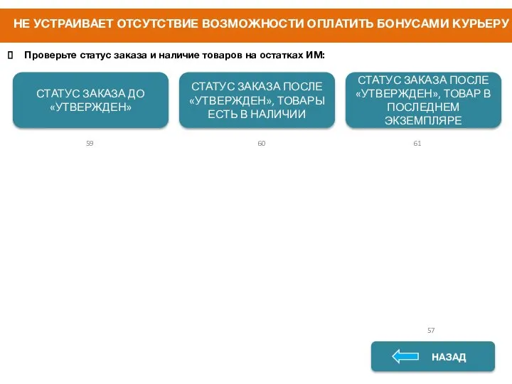 НЕ УСТРАИВАЕТ ОТСУТСТВИЕ ВОЗМОЖНОСТИ ОПЛАТИТЬ БОНУСАМИ КУРЬЕРУ НАЗАД НАЗАД 57 59