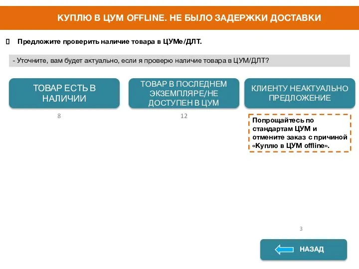 КУПЛЮ В ЦУМ OFFLINE. НЕ БЫЛО ЗАДЕРЖКИ ДОСТАВКИ Предложите проверить наличие