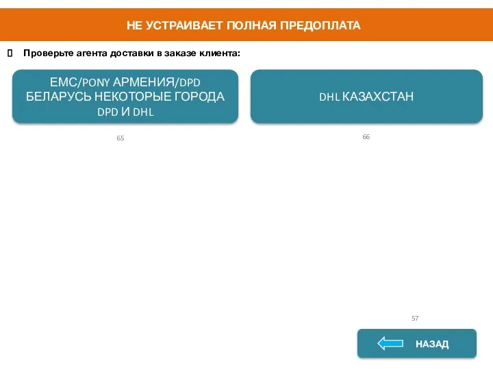 НЕ УСТРАИВАЕТ ПОЛНАЯ ПРЕДОПЛАТА НАЗАД НАЗАД 57 65 Проверьте агента доставки