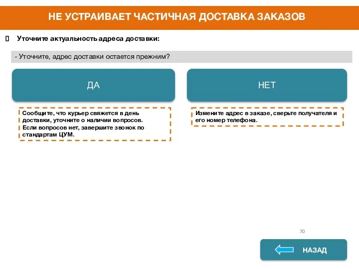 НАЗАД НАЗАД ДА НЕТ 70 Уточните актуальность адреса доставки: - Уточните,