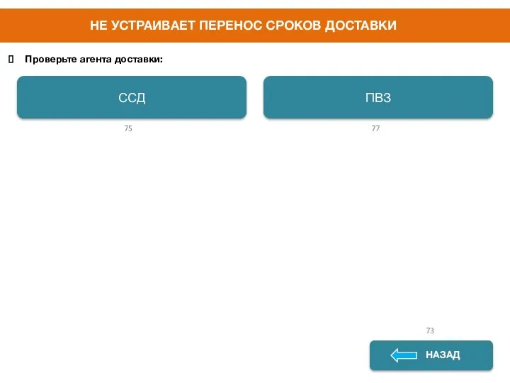 НЕ УСТРАИВАЕТ ПЕРЕНОС СРОКОВ ДОСТАВКИ Проверьте агента доставки: ДА НЕТ НАЗАД ССД ПВЗ 75 77 73