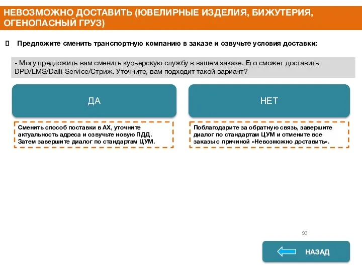 НАЗАД НАЗАД ДА НЕТ 90 - Могу предложить вам сменить курьерскую