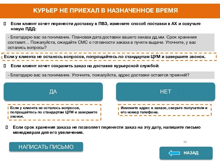 Если клиент хочет перенести доставку в ПВЗ, измените способ поставки в