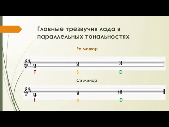 Главные трезвучия лада в параллельных тональностях Ре мажор Си минор T S D t s D