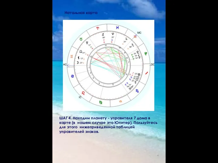 Натальная карта ШАГ 4. Находим планету - управителя 7 дома в