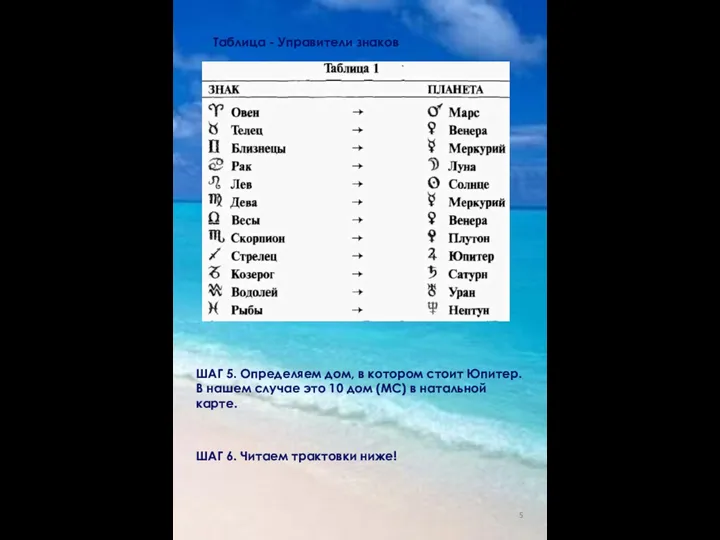 Таблица - Управители знаков ШАГ 5. Определяем дом, в котором стоит