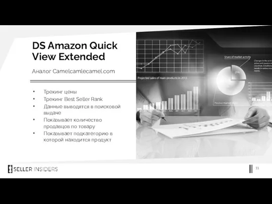 DS Amazon Quick View Extended Трекинг цены Трекинг Best Seller Rank