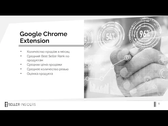 Google Chrome Extension Количество продаж в месяц Средний Best Seller Rank