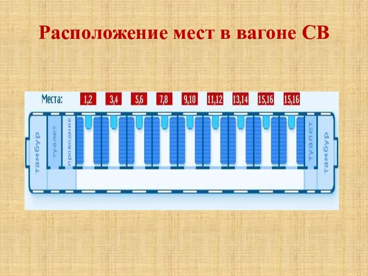 Расположение мест в вагоне СВ