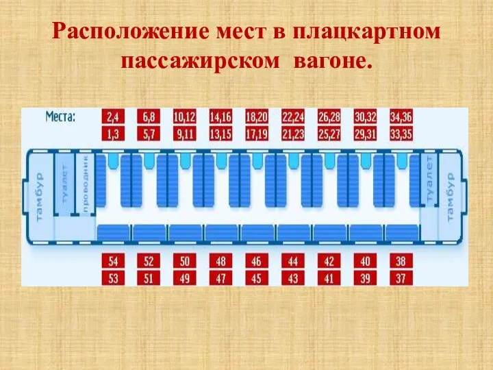 Расположение мест в плацкартном пассажирском вагоне.