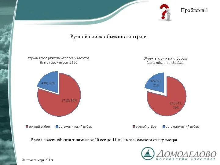 Проблема 1 Ручной поиск объектов контроля Время поиска объекта занимает от