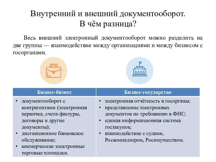 Внутренний и внешний документооборот. В чём разница? Весь внешний электронный документооборот