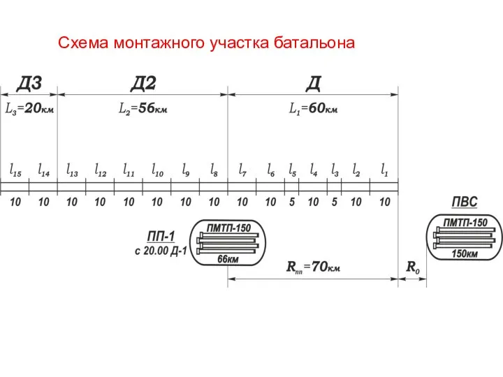 Схема монтажного участка батальона