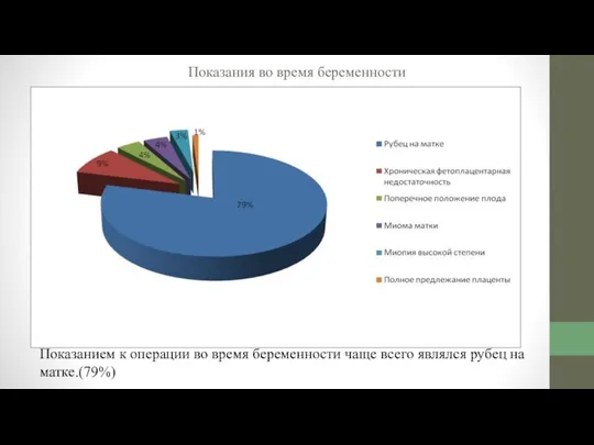 Показания во время беременности Показанием к операции во время беременности чаще всего являлся рубец на матке.(79%)