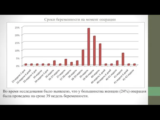 Сроки беременности на момент операции Во время исследования было выявлено, что