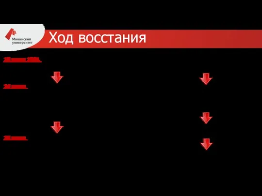 13 июня 1381 восставшие вошли в Лондон, где к ним присоединилась