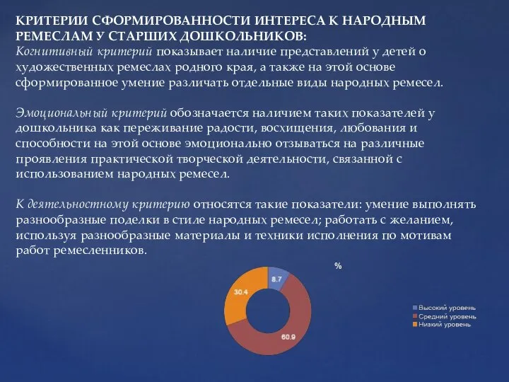 КРИТЕРИИ СФОРМИРОВАННОСТИ ИНТЕРЕСА К НАРОДНЫМ РЕМЕСЛАМ У СТАРШИХ ДОШКОЛЬНИКОВ: Когнитивный критерий