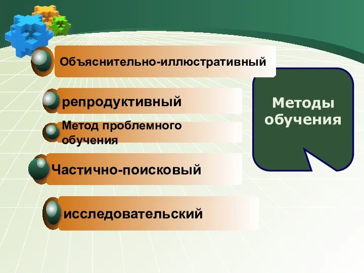 Методы обучения