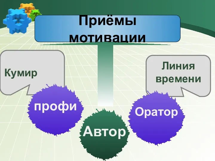 Приёмы мотивации Кумир Линия времени Автор Оратор профи