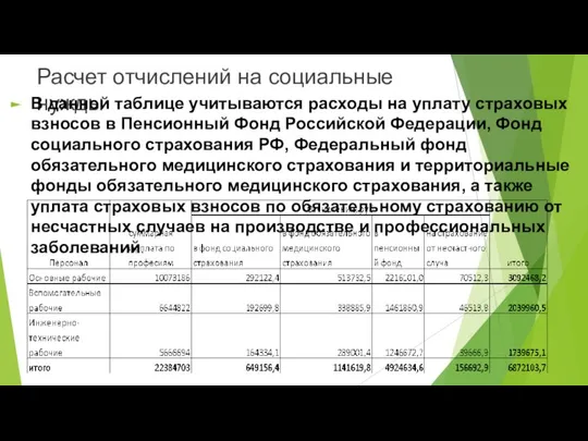 Расчет отчислений на социальные нужды В данной таблице учитываются расходы на