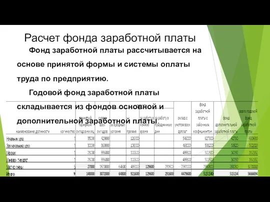 Расчет фонда заработной платы Фонд заработной платы рассчитывается на основе принятой