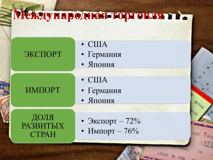 Международная торговля