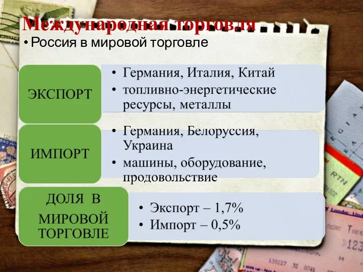 Международная торговля Россия в мировой торговле