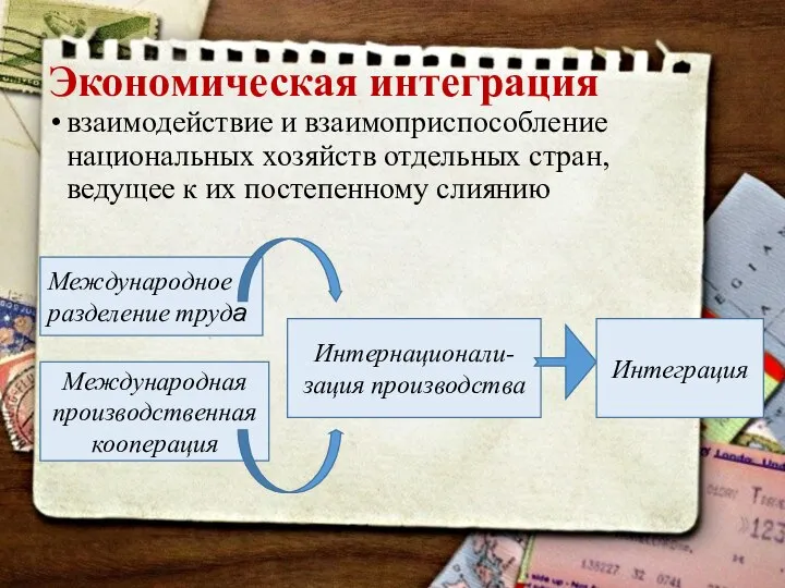 Экономическая интеграция взаимодействие и взаимоприспособление национальных хозяйств отдельных стран, ведущее к