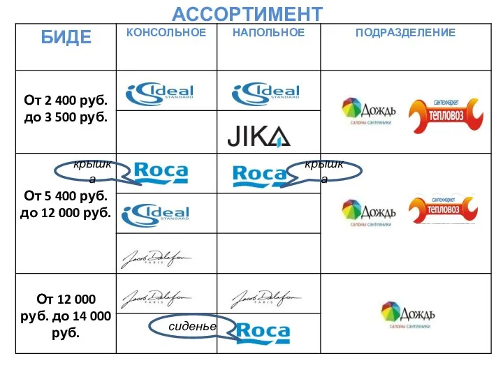 АССОРТИМЕНТ крышка крышка сиденье