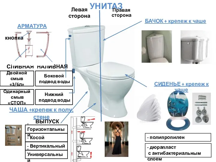 Левая сторона Правая сторона БАЧОК + крепеж к чаше СИДЕНЬЕ +