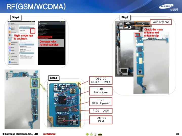 RF(GSM/WCDMA) Step4 F100 ASM U100 Transceiver F101 SAW Duplexer PAM100 PAM