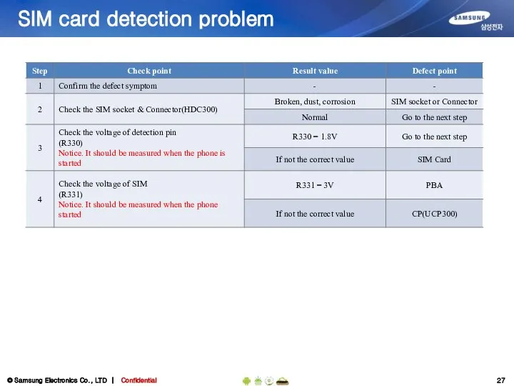 SIM card detection problem
